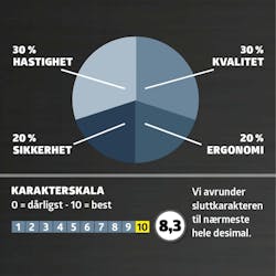 Motorsager bensin test: Karaktergiving Motorsager bensin test: Karaktergiving
